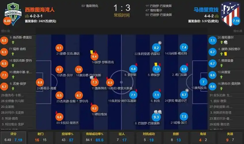 罗马诺：阿劳霍今天飞往默西塞德接受利物浦体检